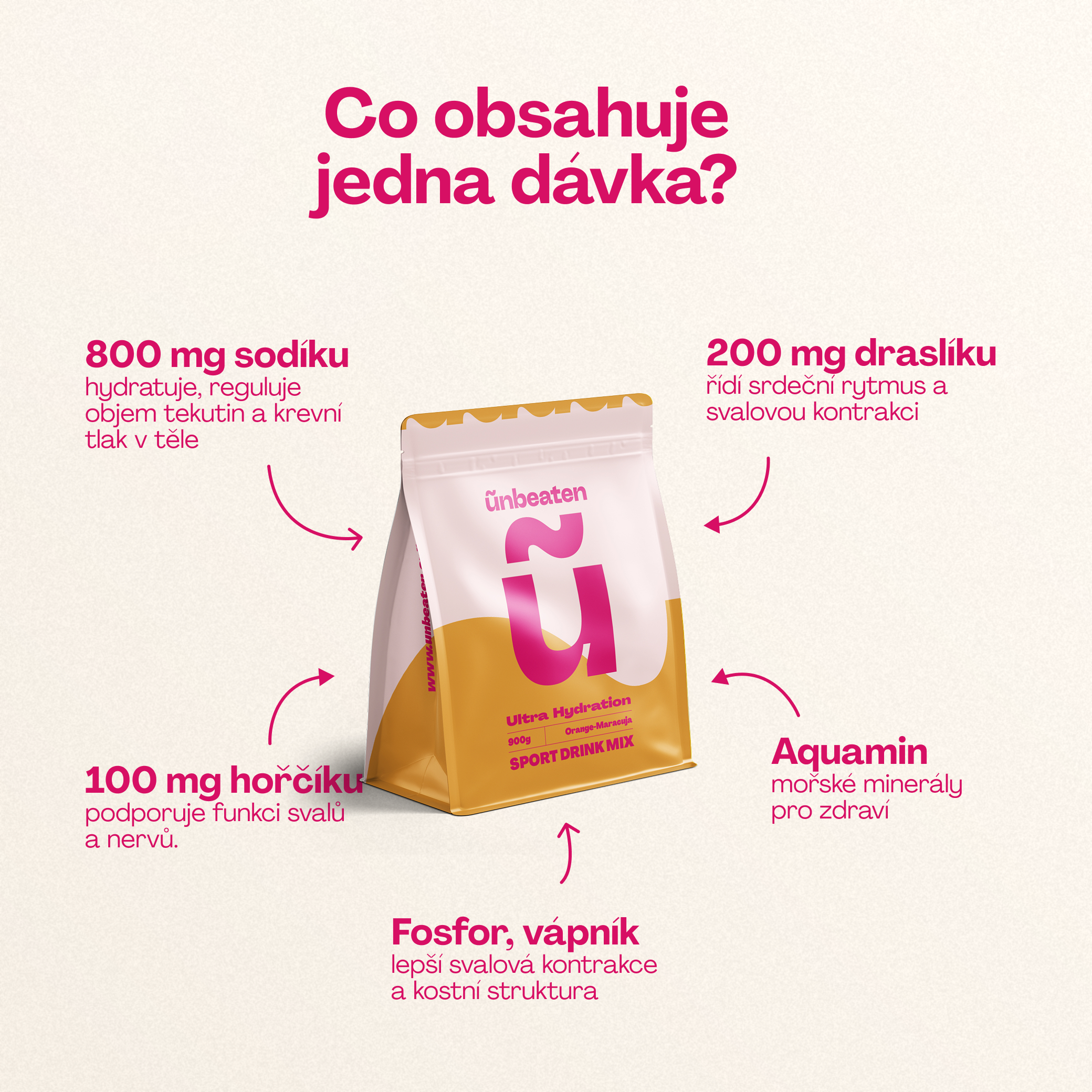 Složení Ultra Hydration — sodík, hořčík, draslík, vápník, Aquamin
